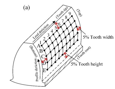 Image result for Gear Tooth Module