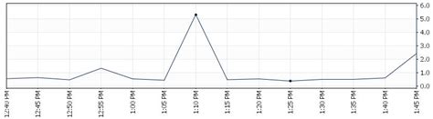 Image result for SQL Server What Is a Page Split