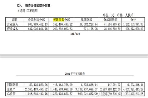 广州酒家财务报表分析 一.看总资产，了解公司的实力和成长性 总资产我们重点看两点，一是总资产的规模；二是总资产的同比增长率。通过筛选，A股4 ...