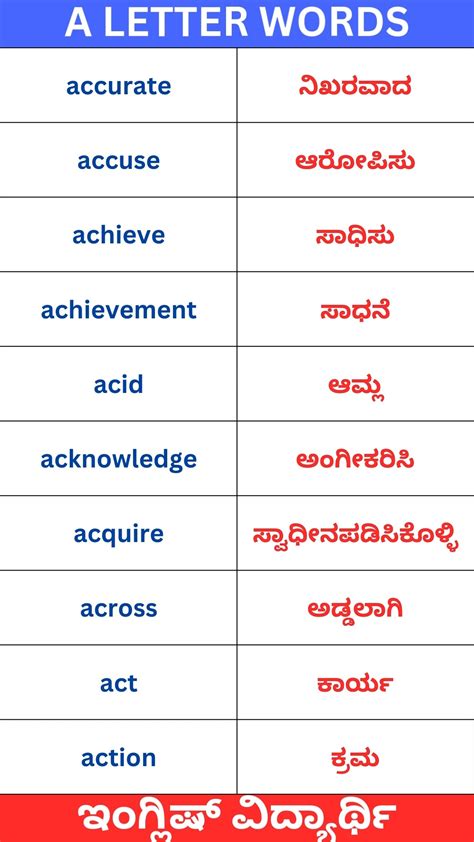 50 Kannada Words In English With Meaning