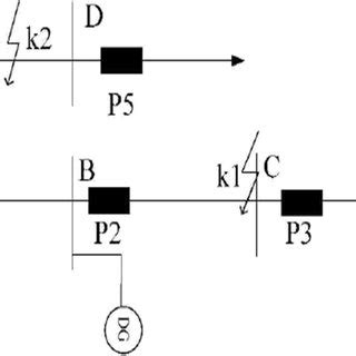 Distribution Network Figure 的图像结果