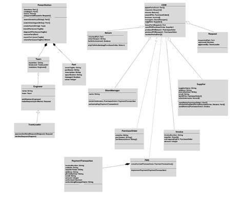 Image result for Class Diagrma UML for Python