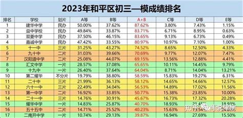 2021年天津市中考成绩一分档公布（含加分）(2)_2021中考分数线_中考网