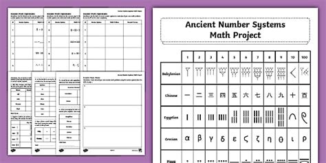 Ancient Number Systems | Resource | Twinkl USA