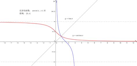 02 反函数存在性的判断 指数函数与对数函数的关系 高中数学
