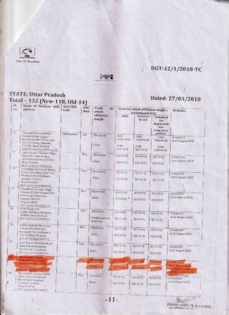 Report State Council for Vocational Training, Government of Uttar Pradesh