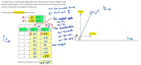 Image result for Making Tables and Graphs for Projectile Motion