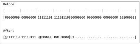 How to Do Bit Compression in C 的图像结果