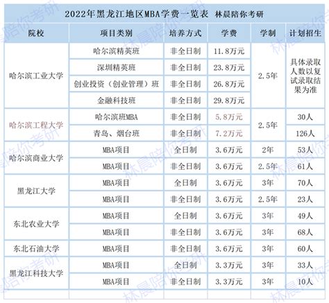 2020年各高校在陕西录取分数线一览表-高考100