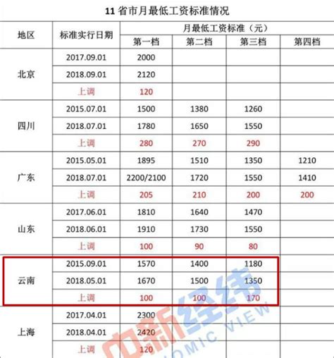 2020事业单位工资标准表_文档之家