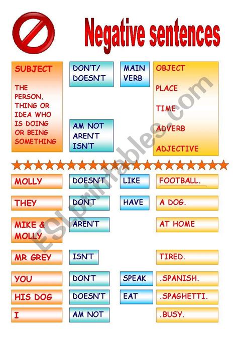 Image result for Negative Sentence Pattern