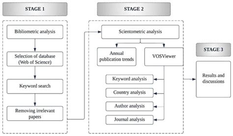 Emerging Trends of Ergonomic Risk Assessment in Construction Safety ...