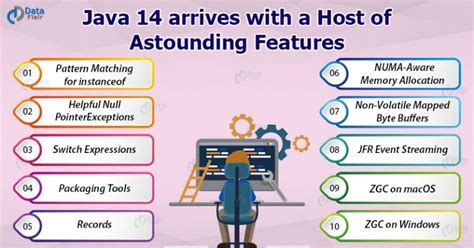 Image result for Java 4 Features