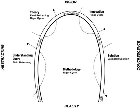 Image result for CC Model Book