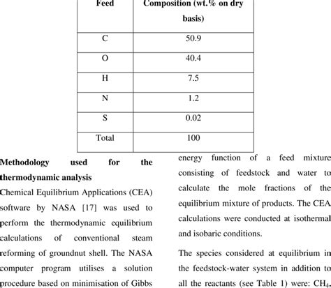Image result for Paper From Groundnut Shell Making Process
