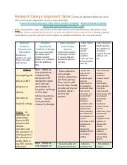 Image result for What Is a Research Design Alignment Table