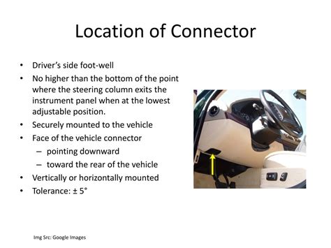 OBD-II PIDs Explained 的图像结果