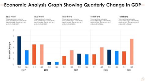 Image result for Economic Data Analysis PPT