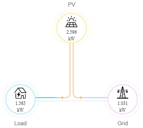 Methodology to Estimate the Impact of the DC to AC Power Ratio, Azimuth ...
