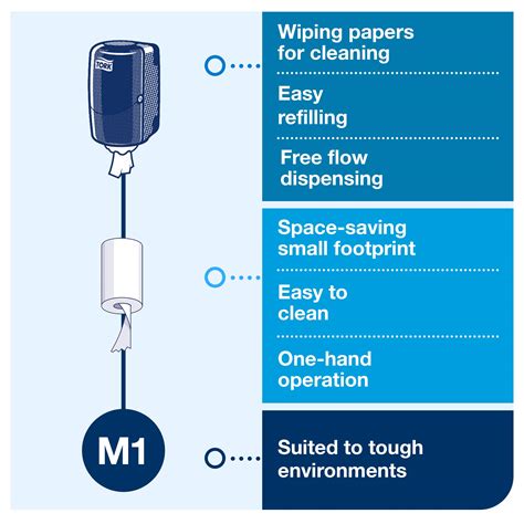 Tork 558000 Mini Centrefeed Dispenser M1 / Paper Dispenser Suitable for ...