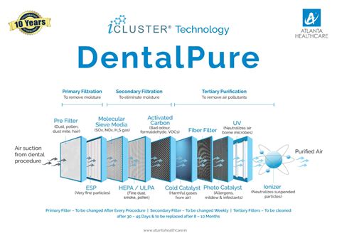 Dental Pure™ Ceiling Mount Air Purifier – Atlanta Healthcare