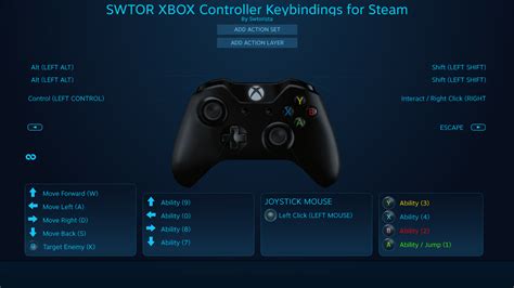 Image result for SWTOR Controller Setup