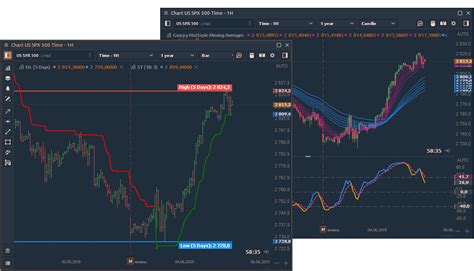 New brokers, indicators & improvements: massive update with great ...