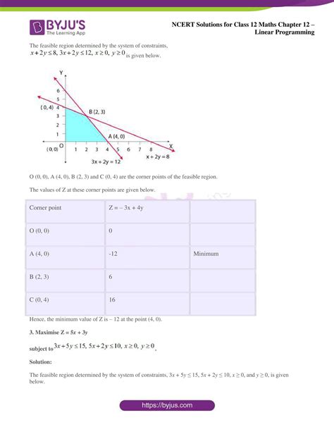 Image result for Linear Programming Class 12 NCERT Solutions