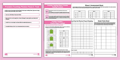 Precision Teaching Resource Pack (Phonics Phase 2) - Twinkl
