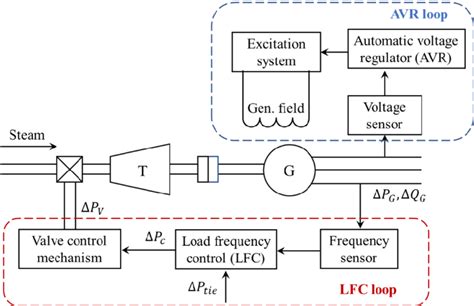 Synchronous AVR Generator 的图像结果