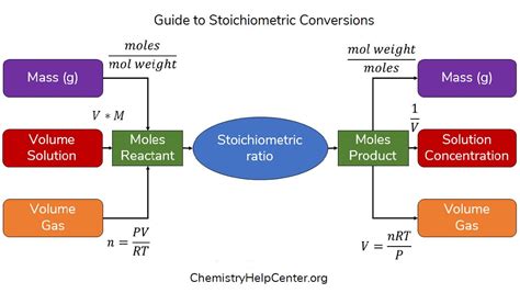 Image result for Class 12 Chemistry Conversions