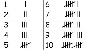 Tally Marks - Enchanted Learning