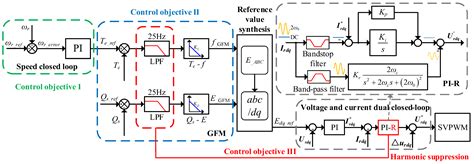AC-Voltage Support and Speed Control Strategy for DFIG-Based Gravity ...
