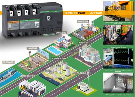Euro Controls ControlPacT ATS 4 POLE 125A Heavy Duty Auto Transfer ...