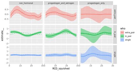 Stan Gamm4 Tutorial 的图像结果