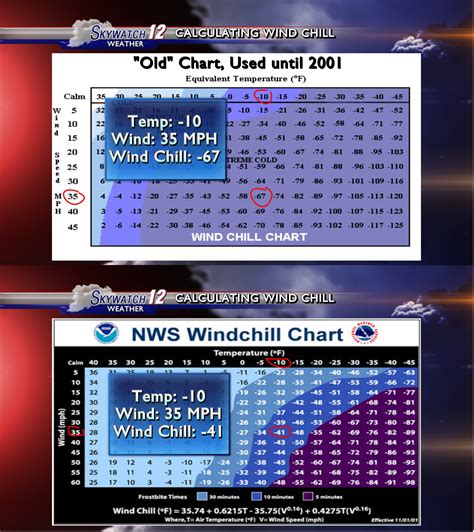 Wind Chill Motorcycle Calculator - CALCULATOR HGW