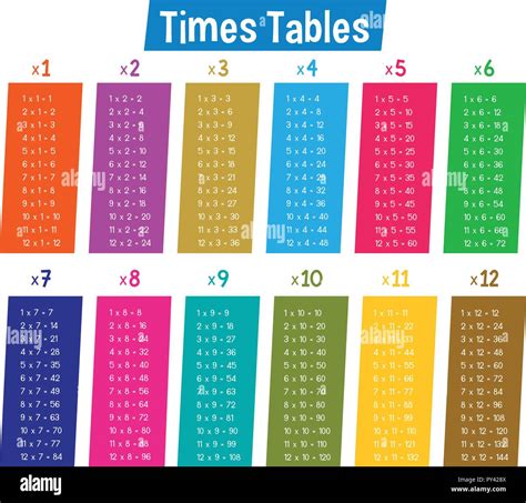 Colourful Math Times Tables illustration Stock Vector Image & Art - Alamy