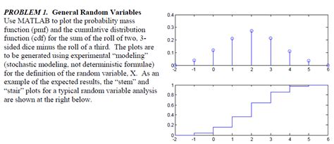 Image result for How to Do the Probability Distribution Graph in MATLAB