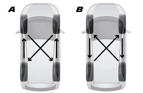 What Are The Signs That My Tires Need Rotation