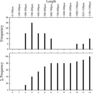 Image result for Normal Distribution CDF