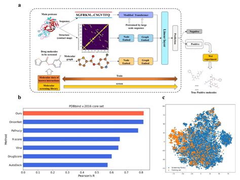 Image result for Performance-Based Training Model