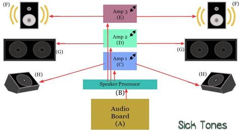 Image result for PA System Test Script