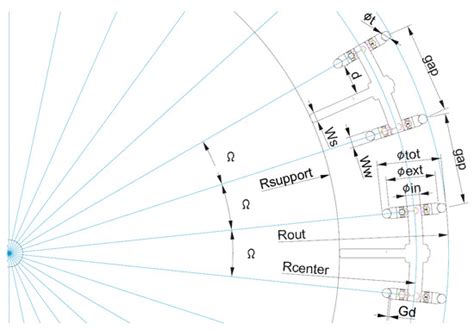 Design and FDM/FFF Implementation of a Compact Omnidirectional Wheel ...