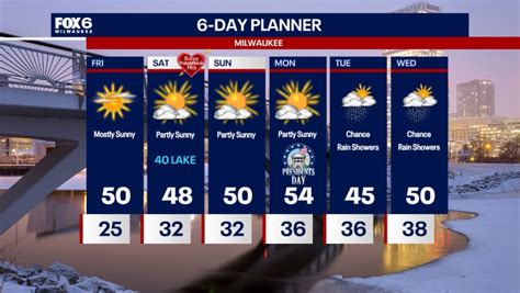 Milwaukee Weather: Quiet Wednesday Ahead | FOX6 Milwaukee