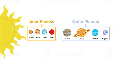 Inner and outer solar system with planets, our sun system with ...