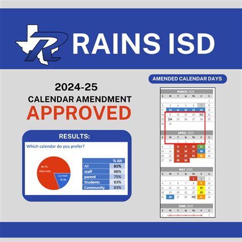 Live Feed | Rains ISD