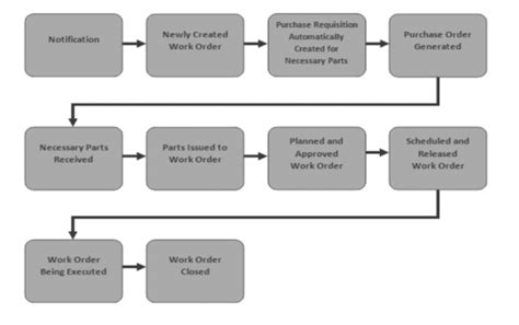 Install SAP PM Module 的图像结果