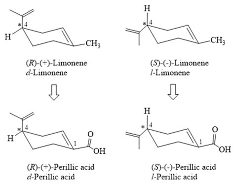 Synthesis, Bioproduction and Bioactivity of Perillic Acid—A Review