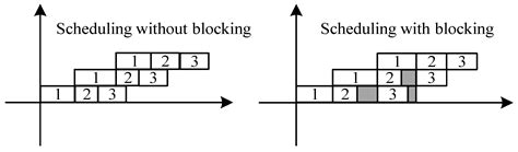 A Multi-Objective Non-Dominated Sorting Gravitational Search Algorithm ...