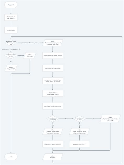 Image result for Python Basic Game Code